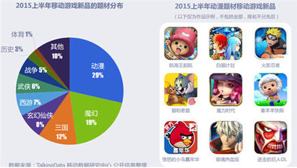 2015年移動(dòng)游戲半年報(bào) 收入超230億元，游戲開發(fā)商達(dá)2.77萬家