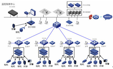 H3C助萬豪美悅打造五星級信息系統存儲支持服務