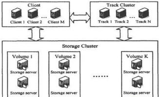 Ceph的未來 從統(tǒng)一存儲平臺邁向智能存儲支持服務(wù)