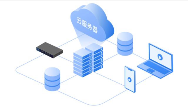 中聚企服 不懂SaaS系統(tǒng)與存儲支持服務(wù)，企業(yè)恐將落伍于時代