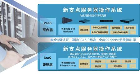有了華為鴻蒙與中興新支點國產系統(tǒng)，可以和微軟系統(tǒng)說再見了？