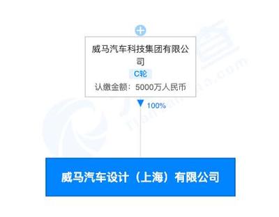 威馬汽車在上海設(shè)立新公司，拓展計(jì)算機(jī)軟硬件開發(fā)與銷售業(yè)務(wù)