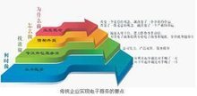 成都萬貫網(wǎng)絡(luò)科技 致力于計(jì)算機(jī)軟硬件開發(fā)與銷售的專業(yè)服務(wù)商