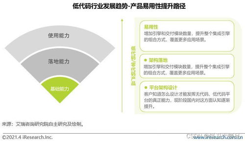 低代碼十問 一文講透關(guān)于低代碼的一切及其在計(jì)算機(jī)軟硬件開發(fā)與銷售中的角色