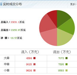動(dòng)力源（600405）最新市場觀察 聚焦計(jì)算機(jī)軟硬件開發(fā)與銷售，洞察主力資金動(dòng)向
